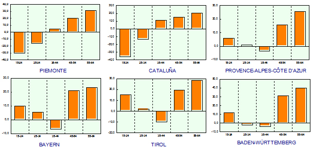 01_Durando-Fig2