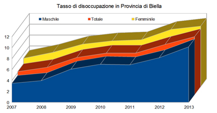 02_OsservaBiella-Fig1