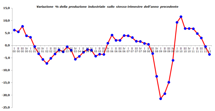 02_Strocco-Fig-1