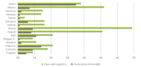 03_Smart-Fig1