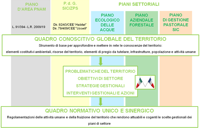 04_DeCandia-Fig1