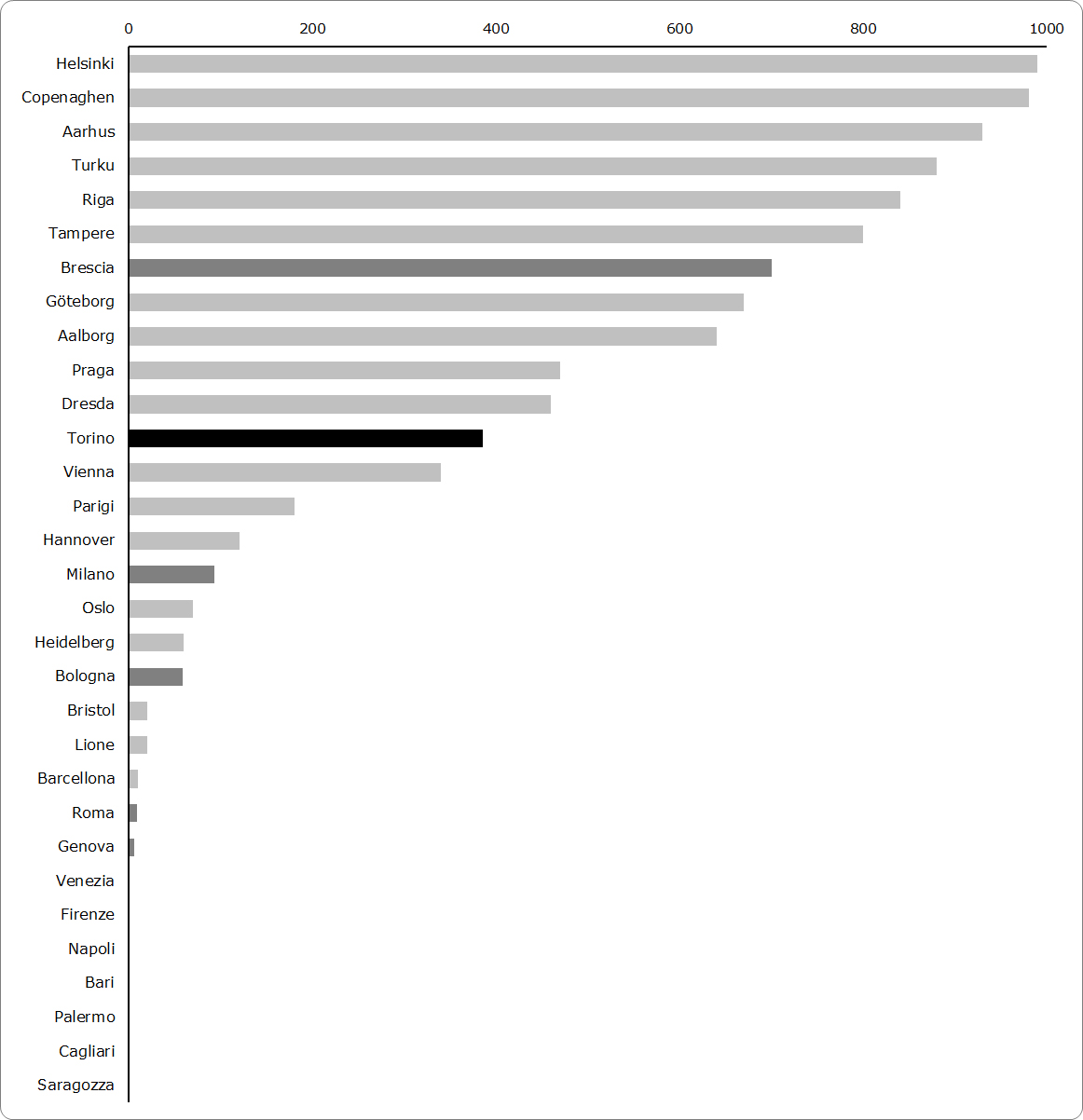 05_Davico-Fig-2
