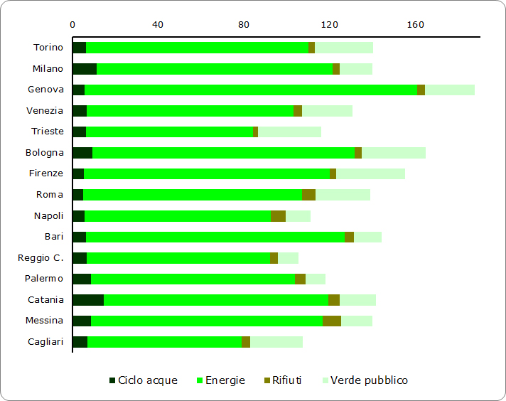 05_Davico-Fig-4