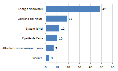 05_Job-Fig1
