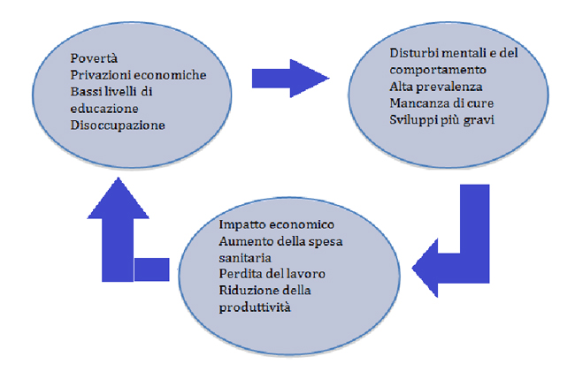1_Viberti_Fig1
