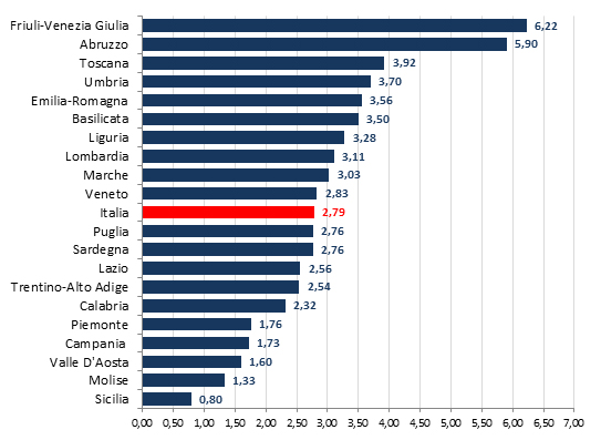 Cominu_Fig.3