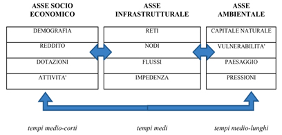 2.Rota_Tab.1