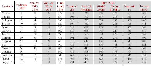 3.Rota_Tab.1
