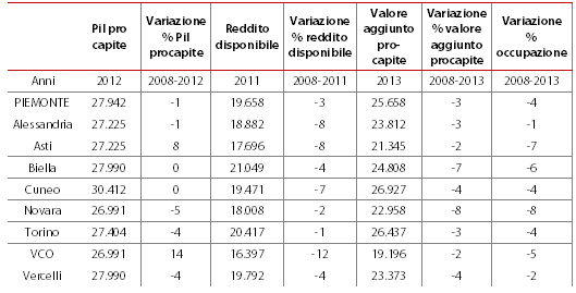 4.Dondona_Tab.2