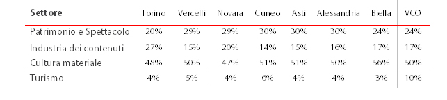 2.Borrione.tab.1