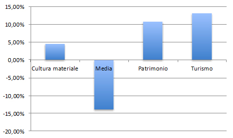 3.CSS.Fig.1