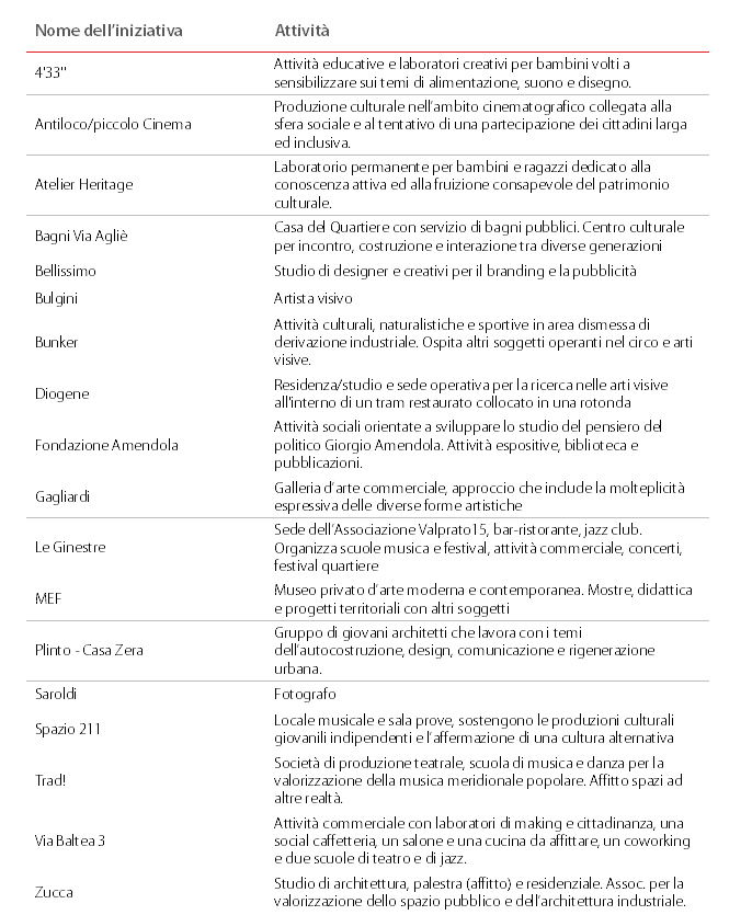 5.Baraldi.tab.1