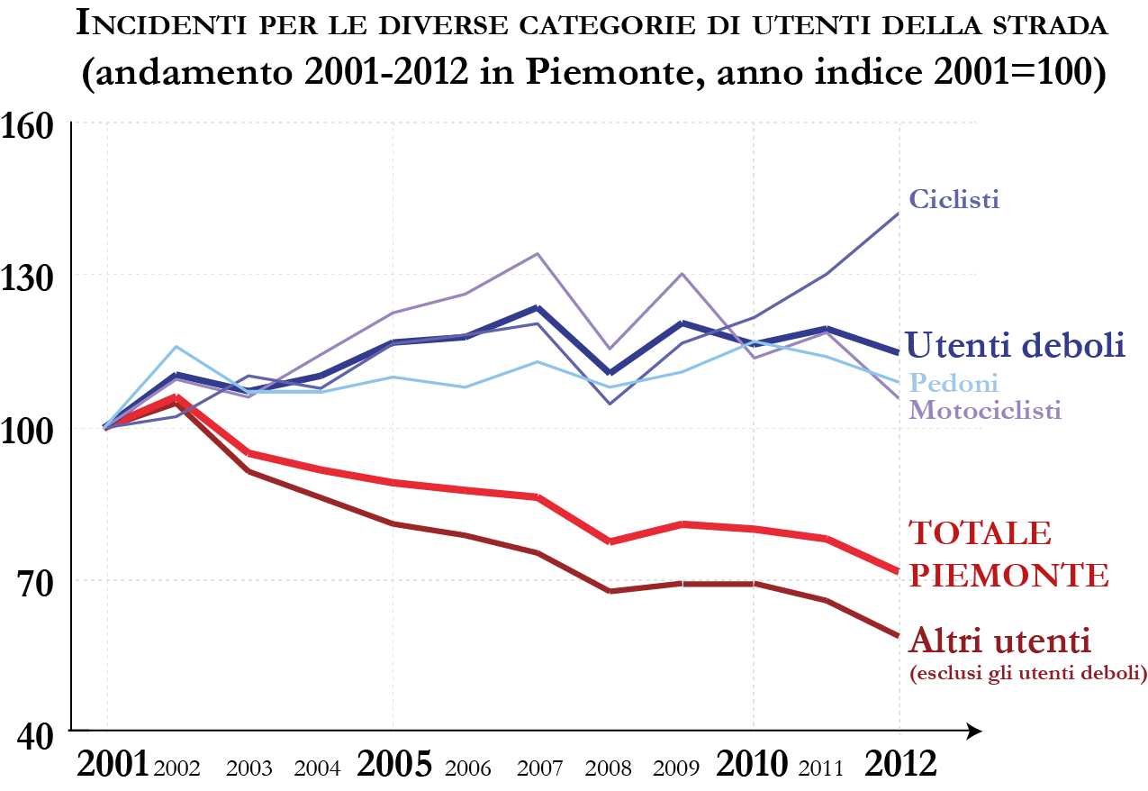 CMRSS_-_Utenti_deboli_01-12