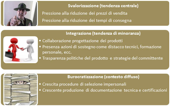 Cominu_2013_Fig1