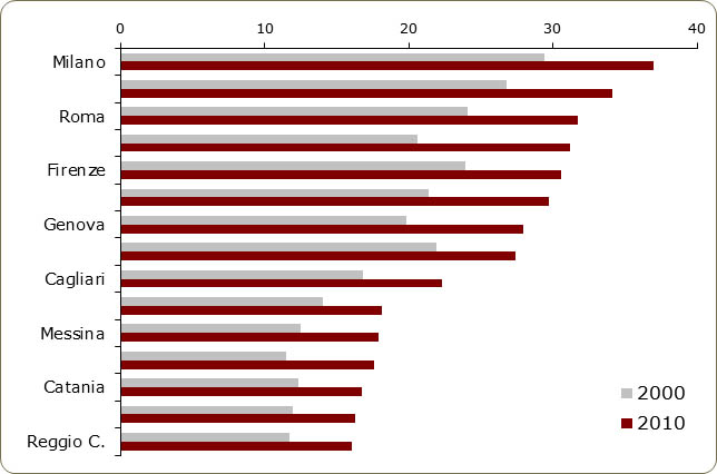 Davico_2013_Fig1