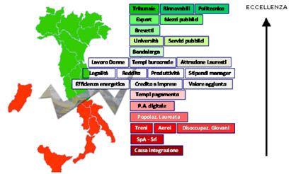 Davico_2013_Fig2
