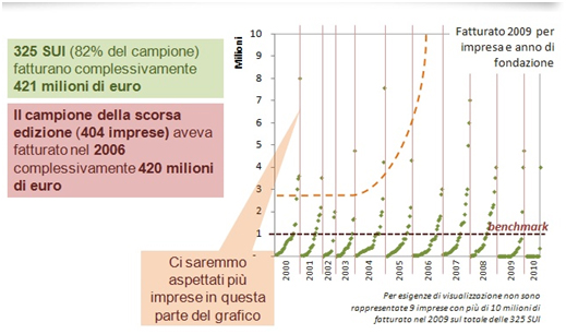 Fig-2-StartUp