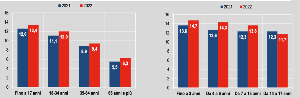 grafico figura 1