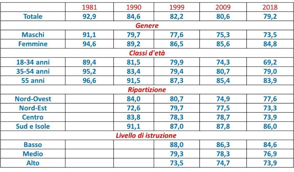 grafico 2