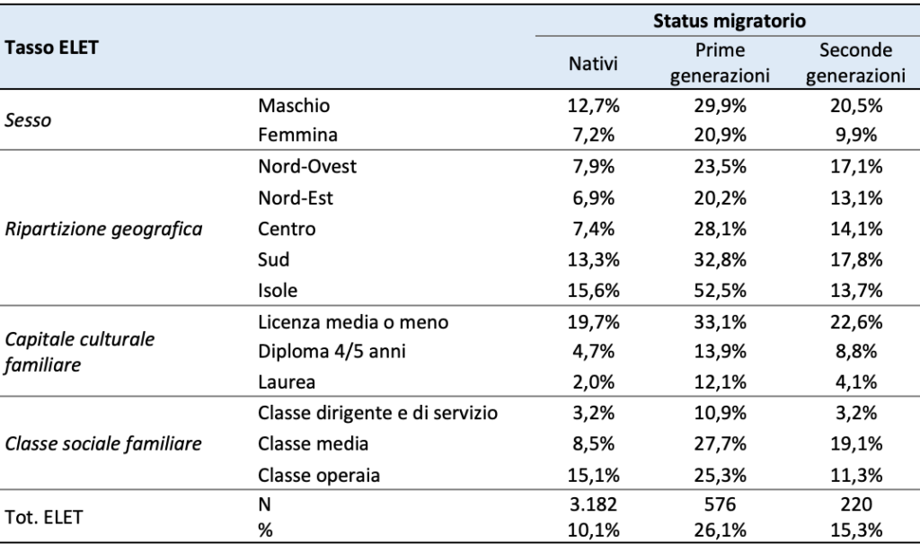tabella 3