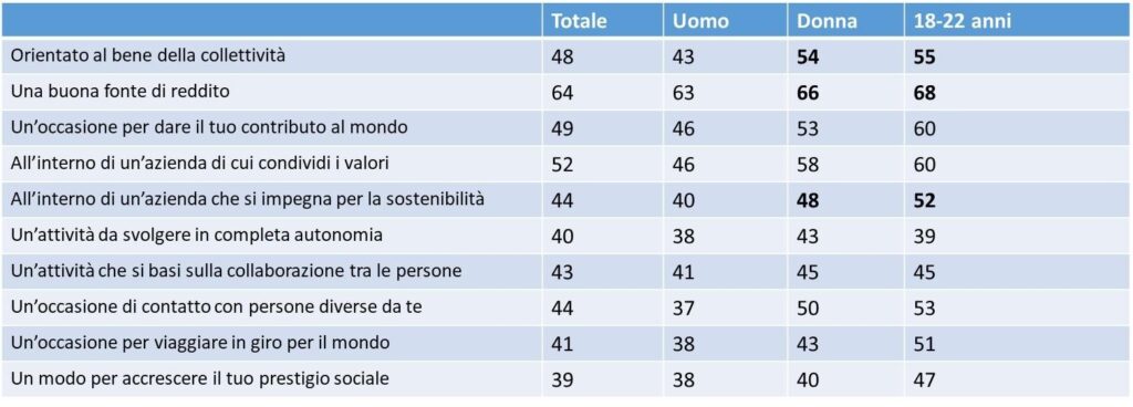 Tabella 3