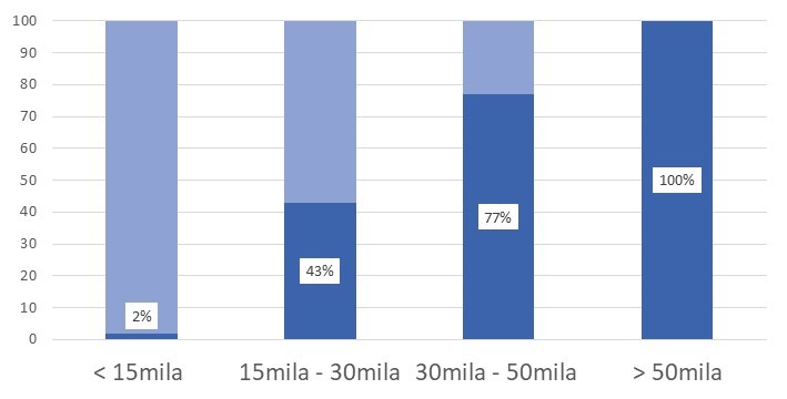 Figura 3